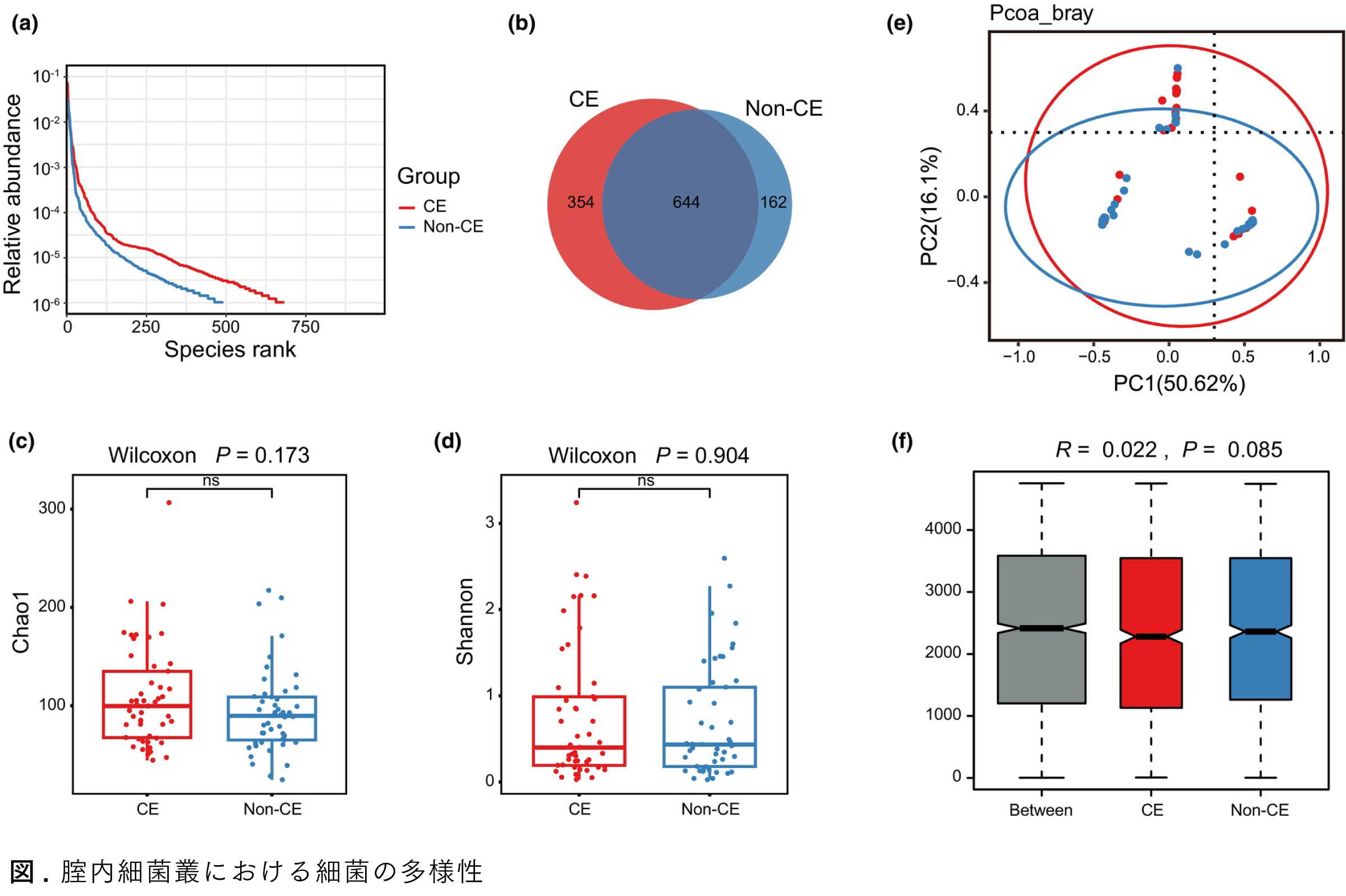 Graphical Abstract 不妊女性における慢性子宮内膜炎の新規非侵襲的バイオマーカーとしての腟内微生物叢異常